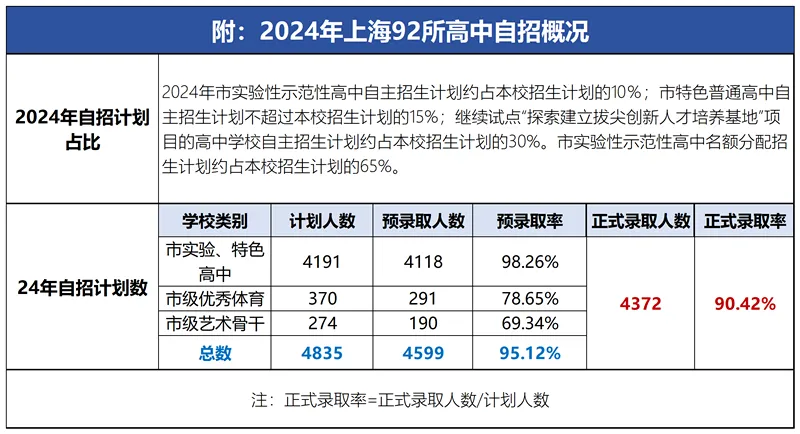 上海中考750分到底怎么构成的?一篇全讲透了! 第8张