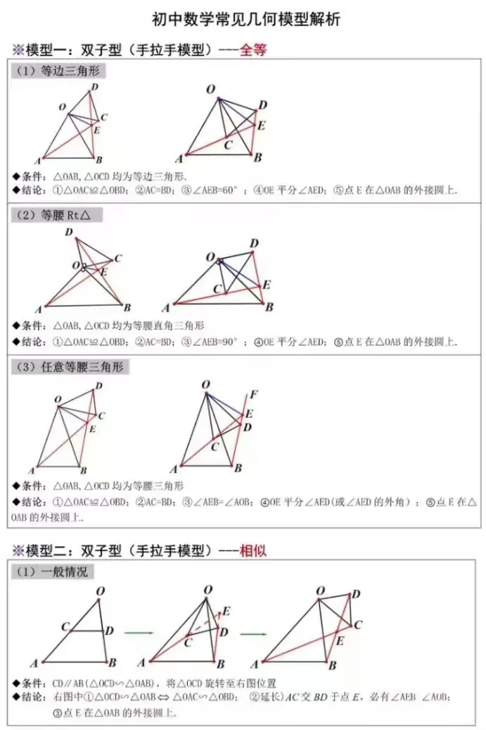 中考数学|90%难题都出自这8个几何必考模型-第3张图片-四季读书网