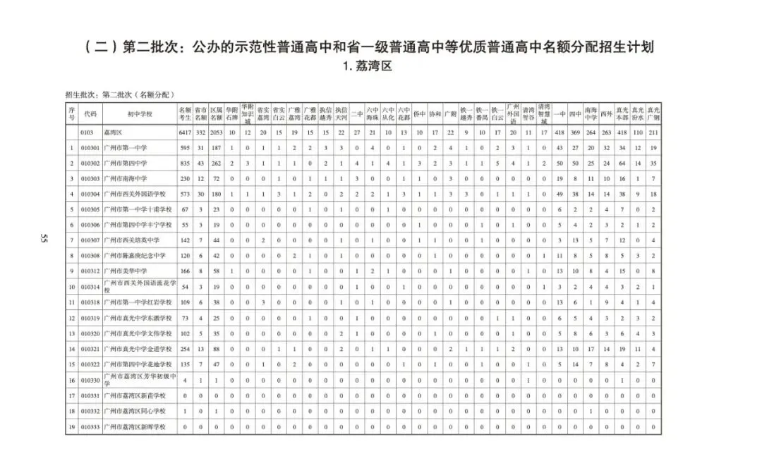 2026中考各批次高中招生计划及报考指南出炉!(附报考指南下载) 第7张