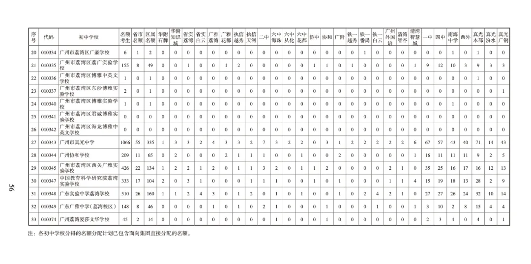 2026中考各批次高中招生计划及报考指南出炉!(附报考指南下载) 第8张