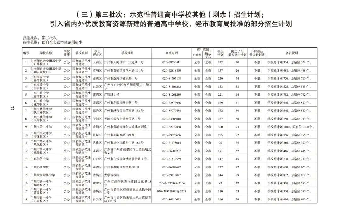 2026中考各批次高中招生计划及报考指南出炉!(附报考指南下载) 第10张