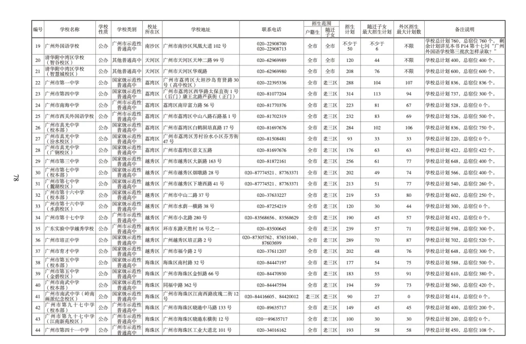 2026中考各批次高中招生计划及报考指南出炉!(附报考指南下载) 第11张