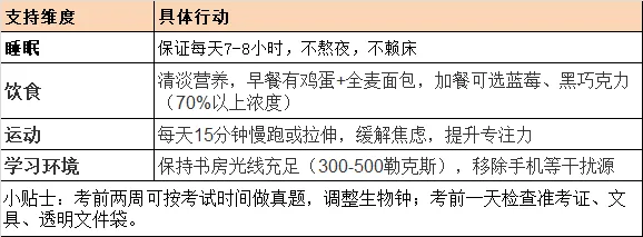 中考冲刺阶段,家长们该做些什么? 第4张