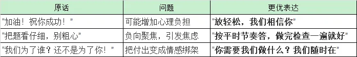 中考冲刺阶段,家长们该做些什么? 第5张
