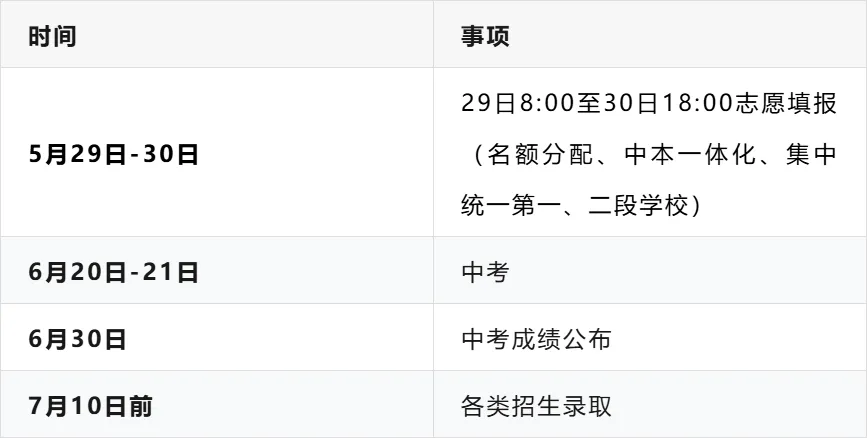 事关浙江省中考,初中生家长请关注~ 第3张 事关浙江省中考,初中生家长请关注~ 第3张