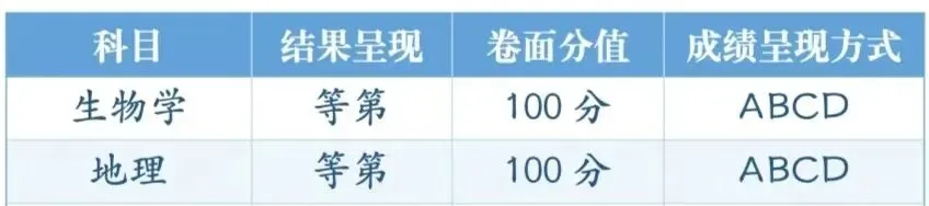 26中考|2026年宁乡高中学校招生录取规则 第4张