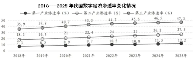 冲刺模拟|2026年普通高校招生选考政治模考,觉用自取 第3张