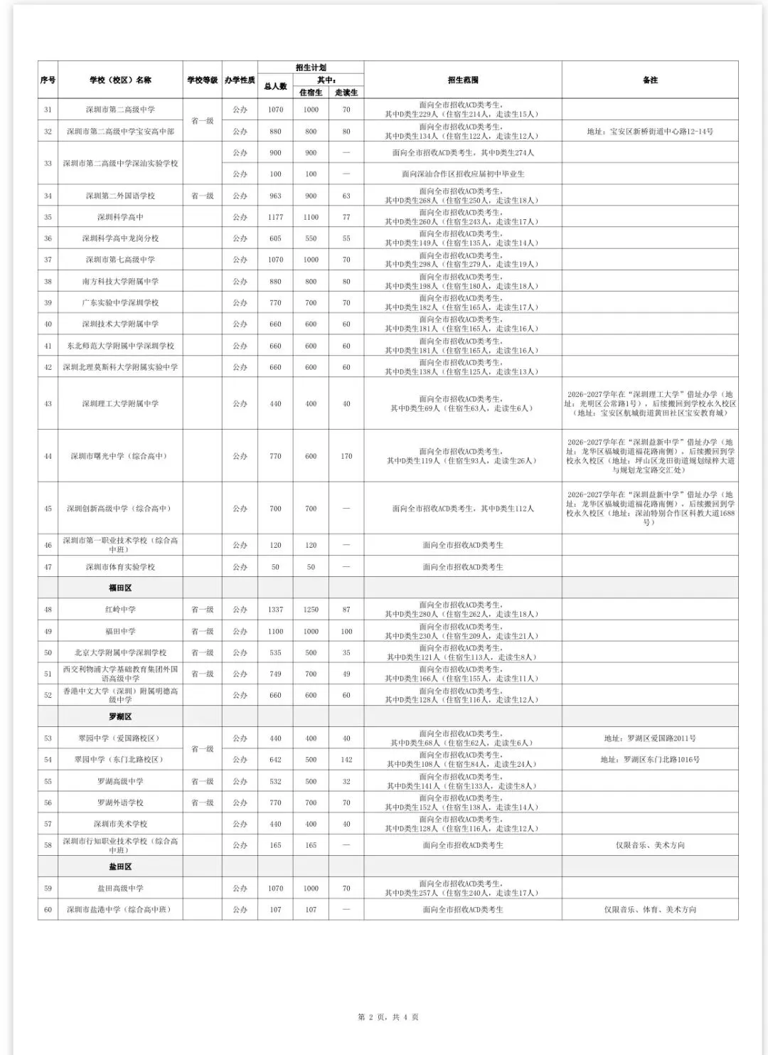 中考|2026年深圳中考招生计划发布! 第3张