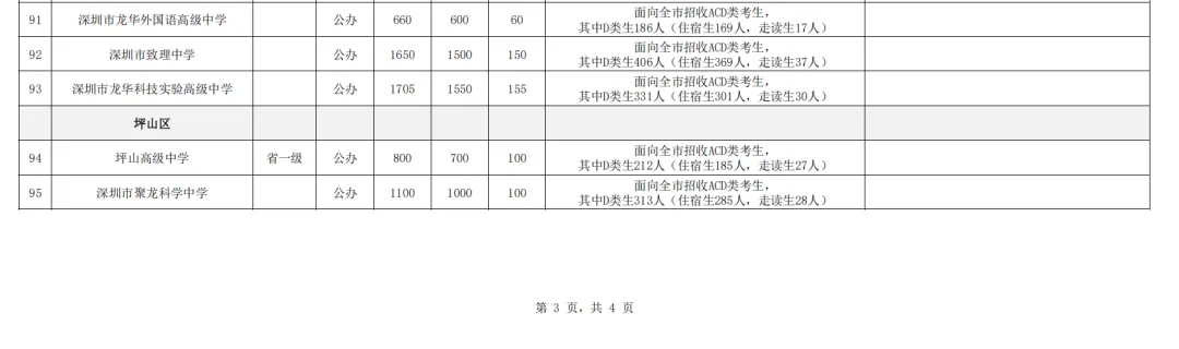 2026深圳中考志愿系列7| 2026年深圳市高中阶段学校招生计划 第12张