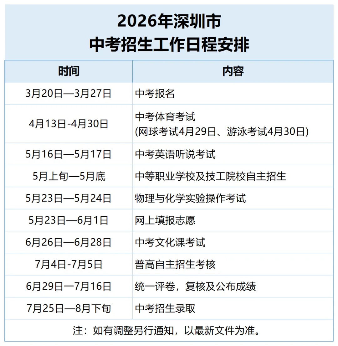 深圳中考 | 2026年中考志愿填报5月23日正式开始,你想知道的都在这里!(附填报入口) 第5张