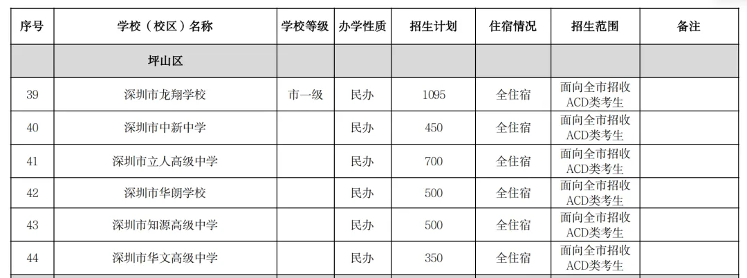 2026深圳中考志愿系列7| 2026年深圳市高中阶段学校招生计划 第20张