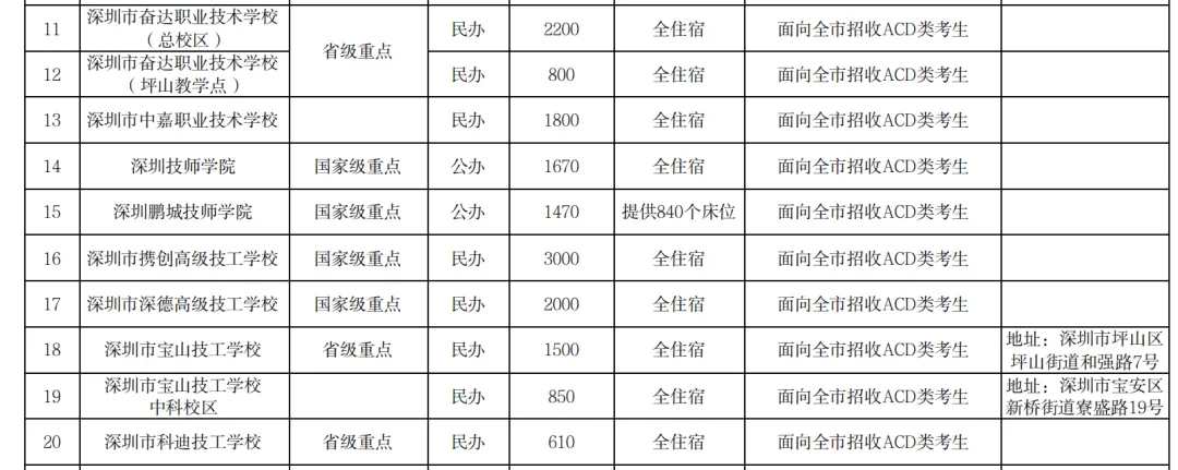 2026深圳中考志愿系列7| 2026年深圳市高中阶段学校招生计划 第23张