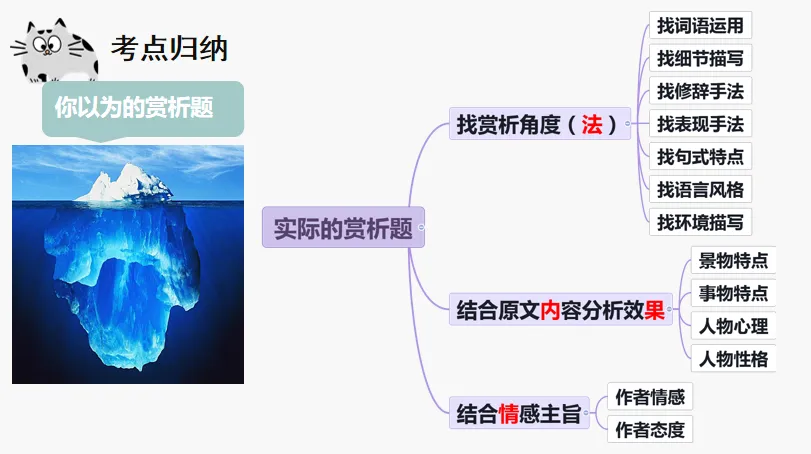 【中考复习课例】文学作品阅读——鉴赏技巧(赏析题) 第6张