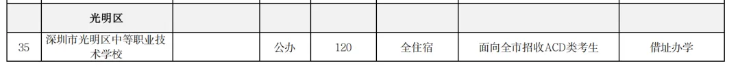 2026深圳中考志愿系列7| 2026年深圳市高中阶段学校招生计划 第26张