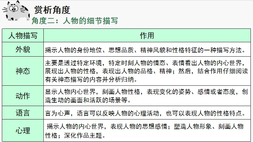 【中考复习课例】文学作品阅读——鉴赏技巧(赏析题) 第12张
