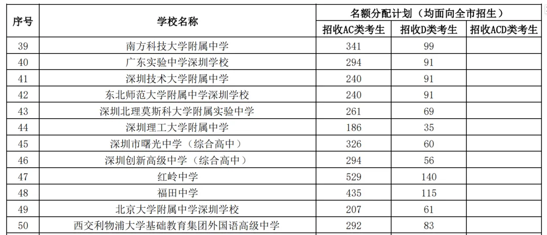 2026深圳中考志愿系列7| 2026年深圳市高中阶段学校招生计划 第30张
