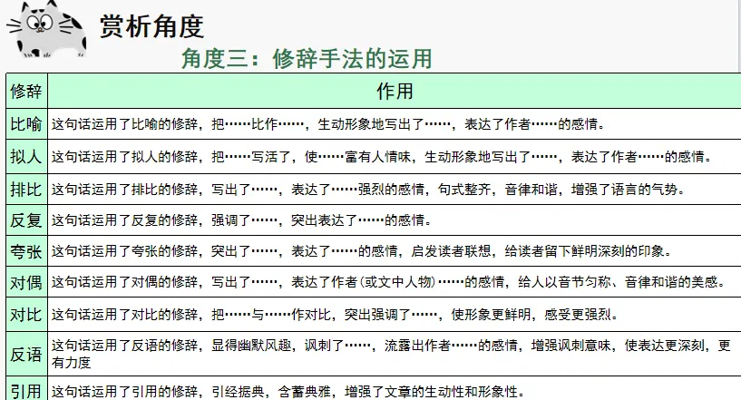 【中考复习课例】文学作品阅读——鉴赏技巧(赏析题) 第16张