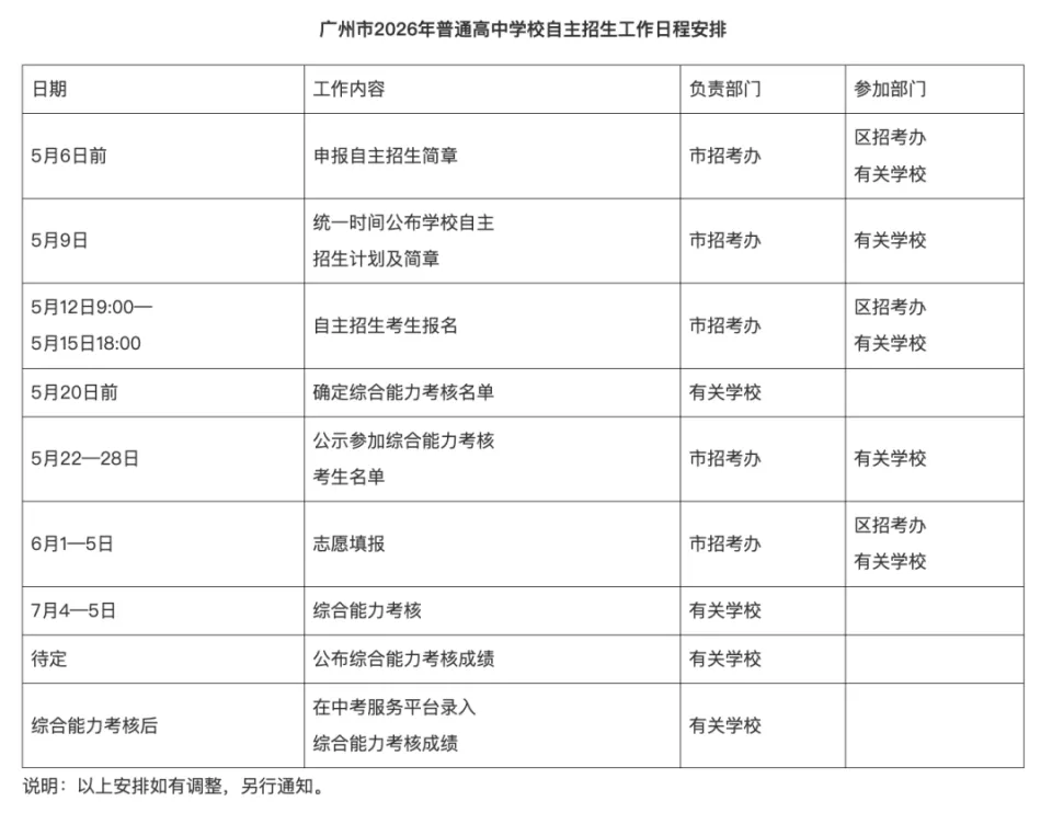 广州2026中考自主招生计划公布,有新变化! 第4张 广州2026中考自主招生计划公布,有新变化! 第4张