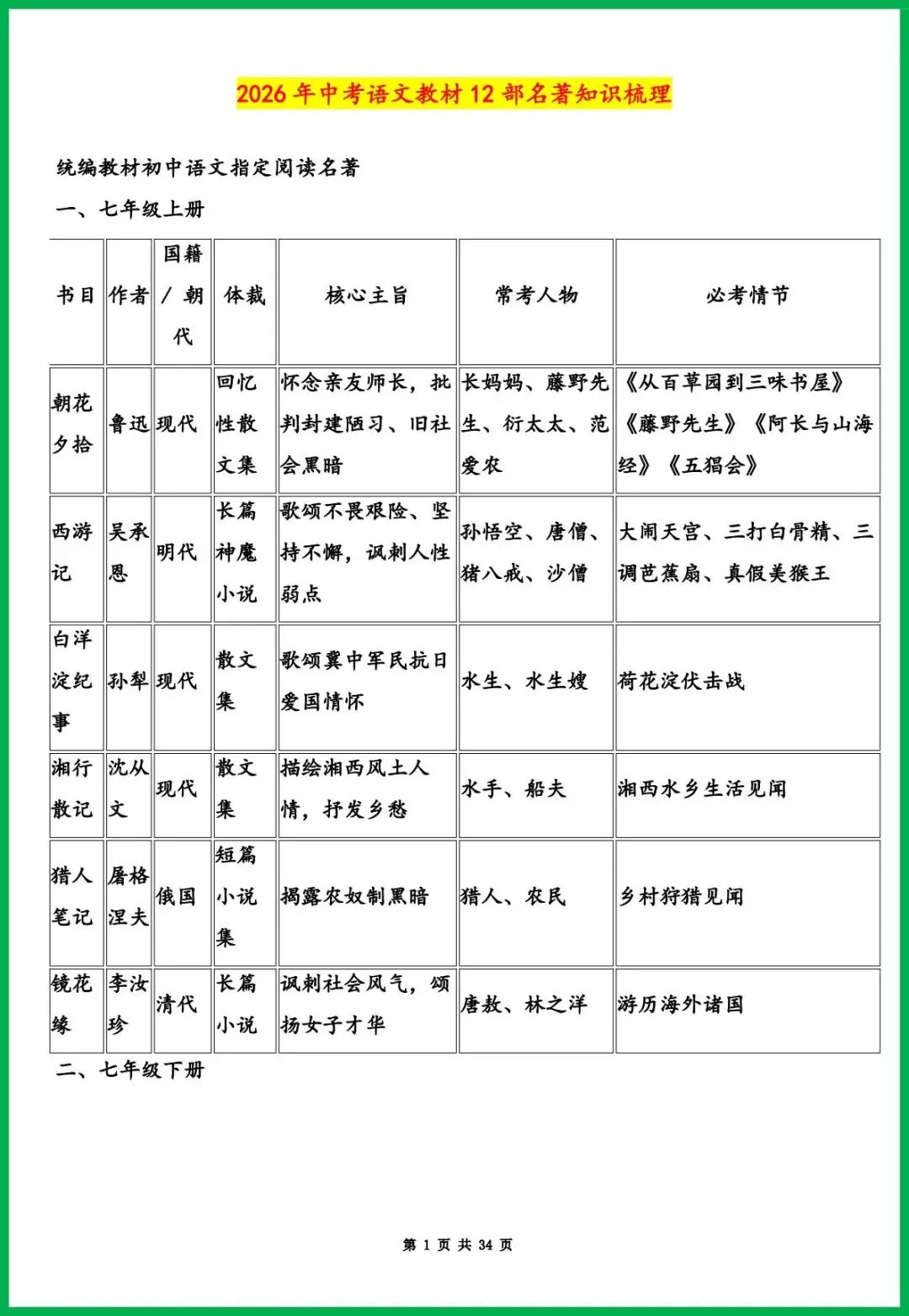 2026年中考语文必考名著《钢铁是怎样炼成的》作者、作品简介 +内容梳理+常考题,冲刺必备! 第2张