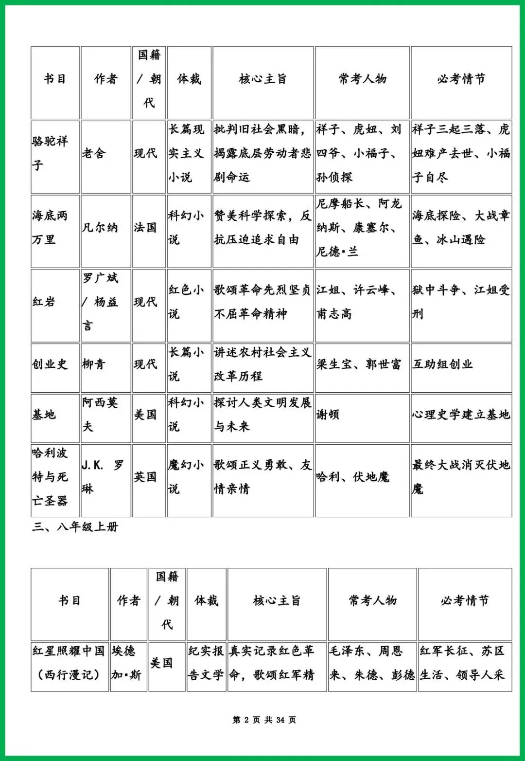 2026年中考语文必考名著《钢铁是怎样炼成的》作者、作品简介 +内容梳理+常考题,冲刺必备! 第3张