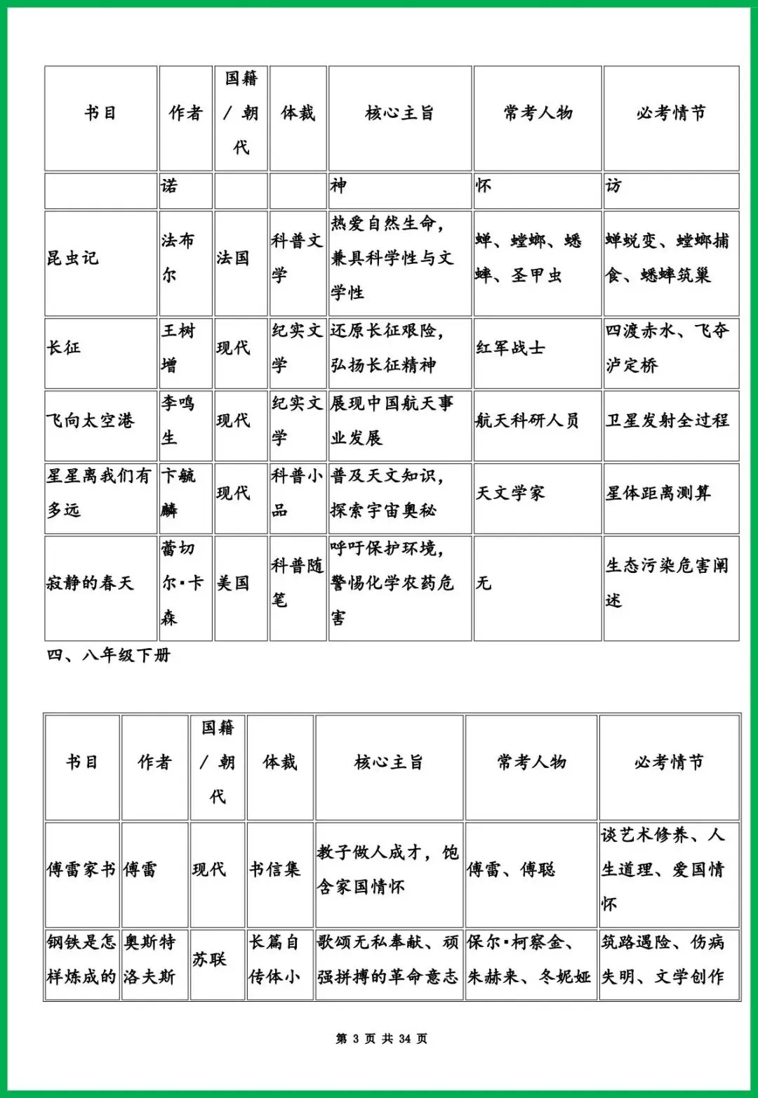 2026年中考语文必考名著《钢铁是怎样炼成的》作者、作品简介 +内容梳理+常考题,冲刺必备! 第4张