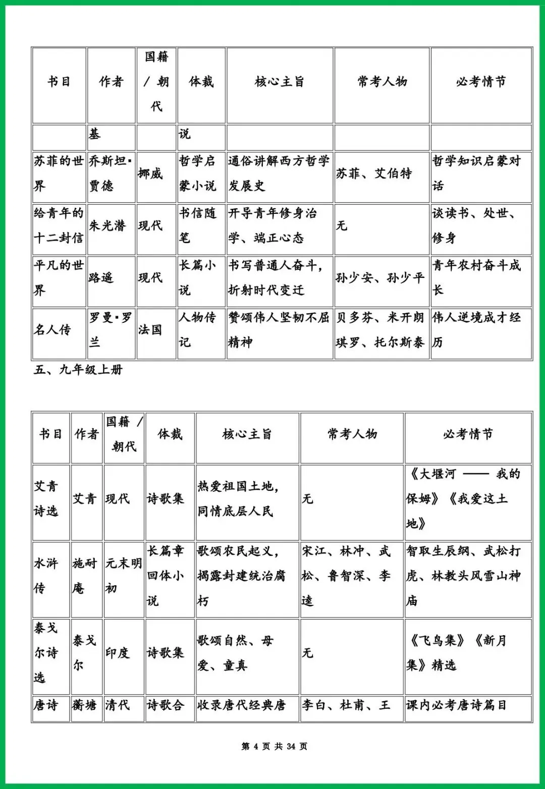 2026年中考语文必考名著《钢铁是怎样炼成的》作者、作品简介 +内容梳理+常考题,冲刺必备! 第5张