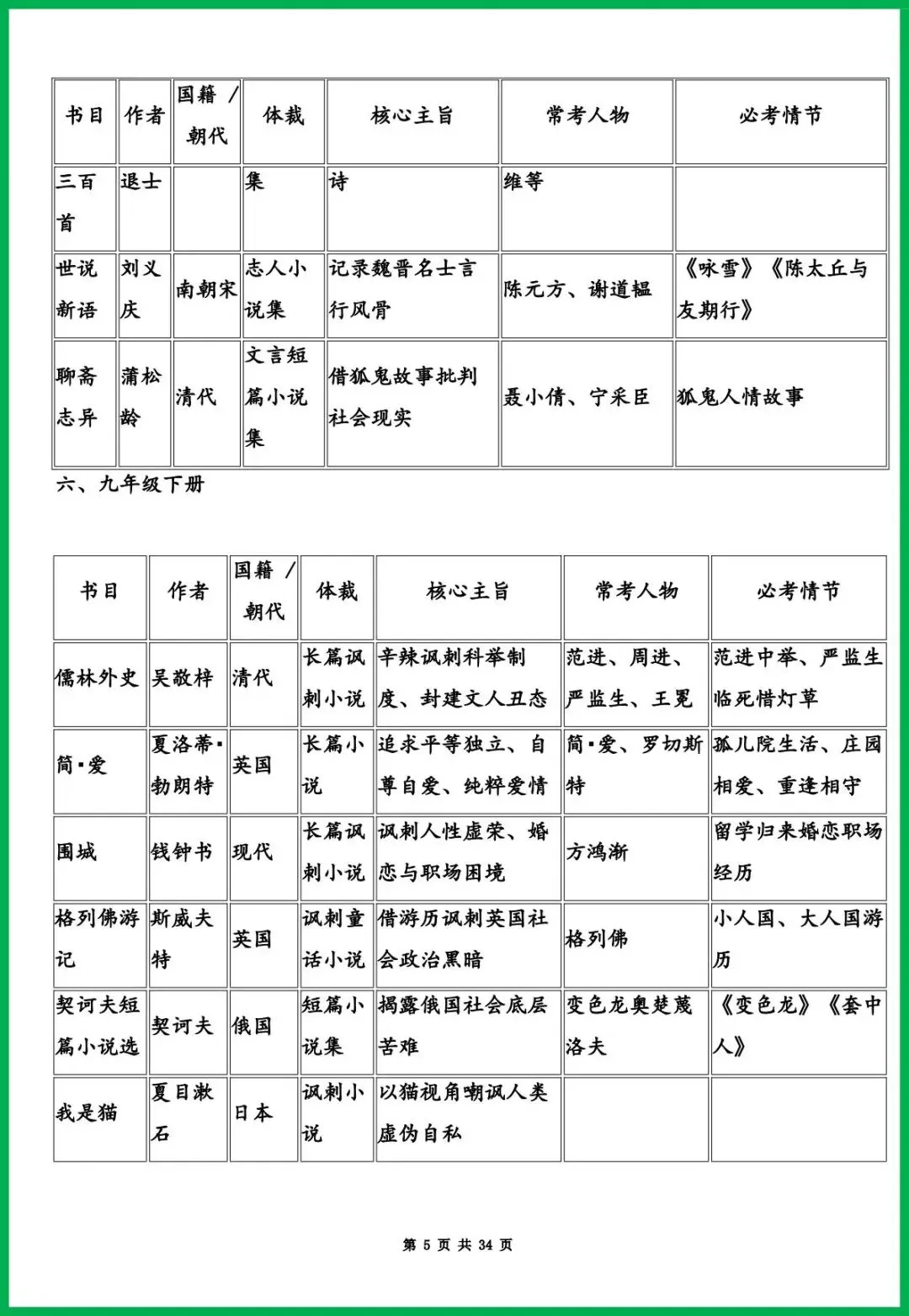 2026年中考语文必考名著《钢铁是怎样炼成的》作者、作品简介 +内容梳理+常考题,冲刺必备! 第6张