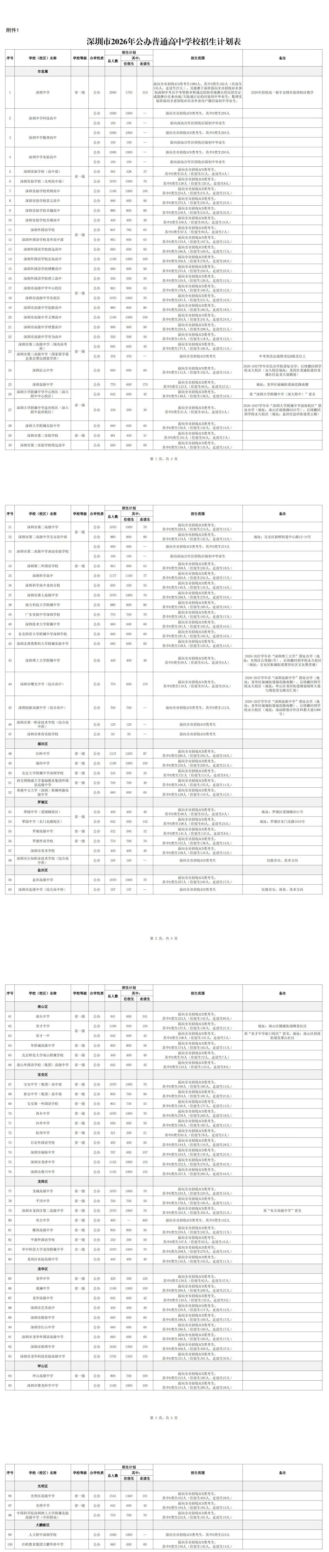 最新!深圳中考2026招生名额公布! 第2张 最新!深圳中考2026招生名额公布! 第2张