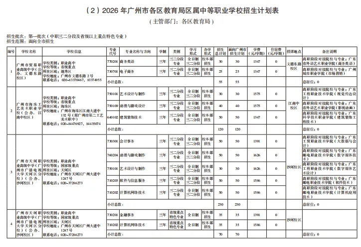 2026中考【中职】批次计划及报考指南出炉!计划、学费、宿位!(附报考指南下载) 第6张 2026中考【中职】批次计划及报考指南出炉!计划、学费、宿位!(附报考指南下载) 第6张