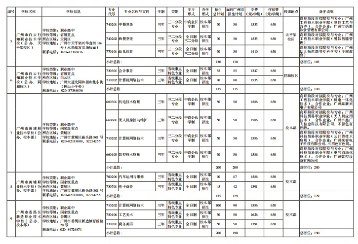 2026中考【中职】批次计划及报考指南出炉!计划、学费、宿位!(附报考指南下载) 第7张 2026中考【中职】批次计划及报考指南出炉!计划、学费、宿位!(附报考指南下载) 第7张