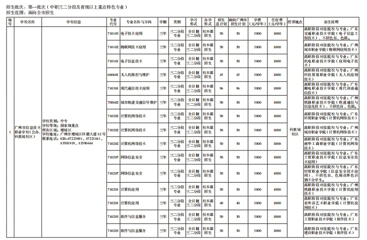2026中考【中职】批次计划及报考指南出炉!计划、学费、宿位!(附报考指南下载) 第8张 2026中考【中职】批次计划及报考指南出炉!计划、学费、宿位!(附报考指南下载) 第8张