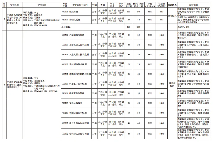 2026中考【中职】批次计划及报考指南出炉!计划、学费、宿位!(附报考指南下载) 第9张 2026中考【中职】批次计划及报考指南出炉!计划、学费、宿位!(附报考指南下载) 第9张