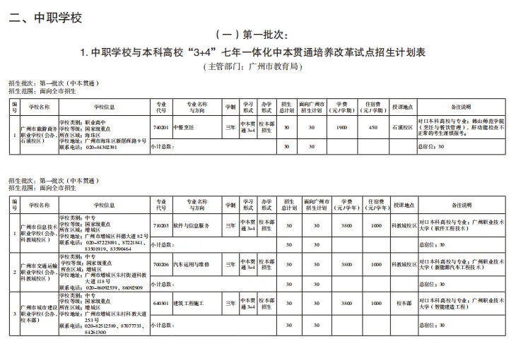 2026中考【中职】批次计划及报考指南出炉!计划、学费、宿位!(附报考指南下载) 第10张 2026中考【中职】批次计划及报考指南出炉!计划、学费、宿位!(附报考指南下载) 第10张