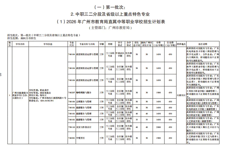 2026中考【中职】批次计划及报考指南出炉!计划、学费、宿位!(附报考指南下载) 第12张 2026中考【中职】批次计划及报考指南出炉!计划、学费、宿位!(附报考指南下载) 第12张