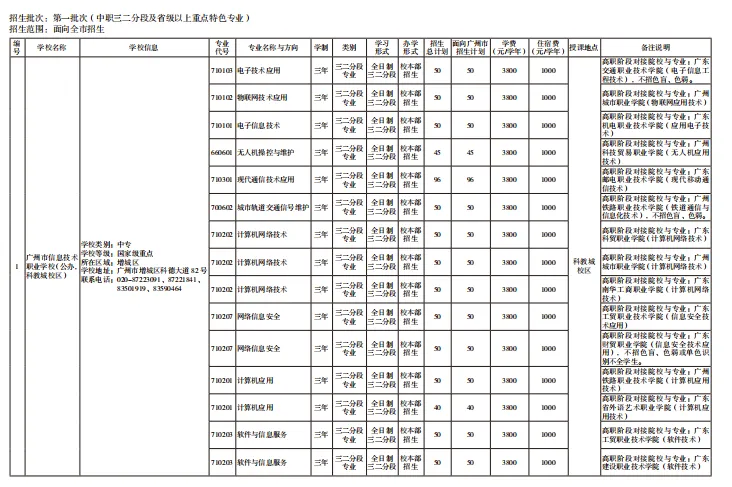 2026中考【中职】批次计划及报考指南出炉!计划、学费、宿位!(附报考指南下载) 第13张 2026中考【中职】批次计划及报考指南出炉!计划、学费、宿位!(附报考指南下载) 第13张