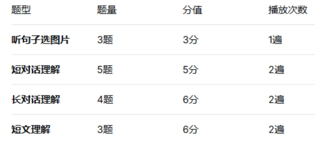 2026年天津中考听力考试临近!考前备考及注意事项,一文全掌握 第2张