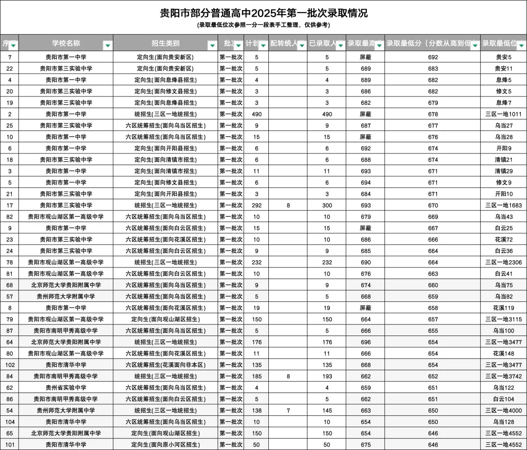 中考闷开的弊端开始显现了 第2张