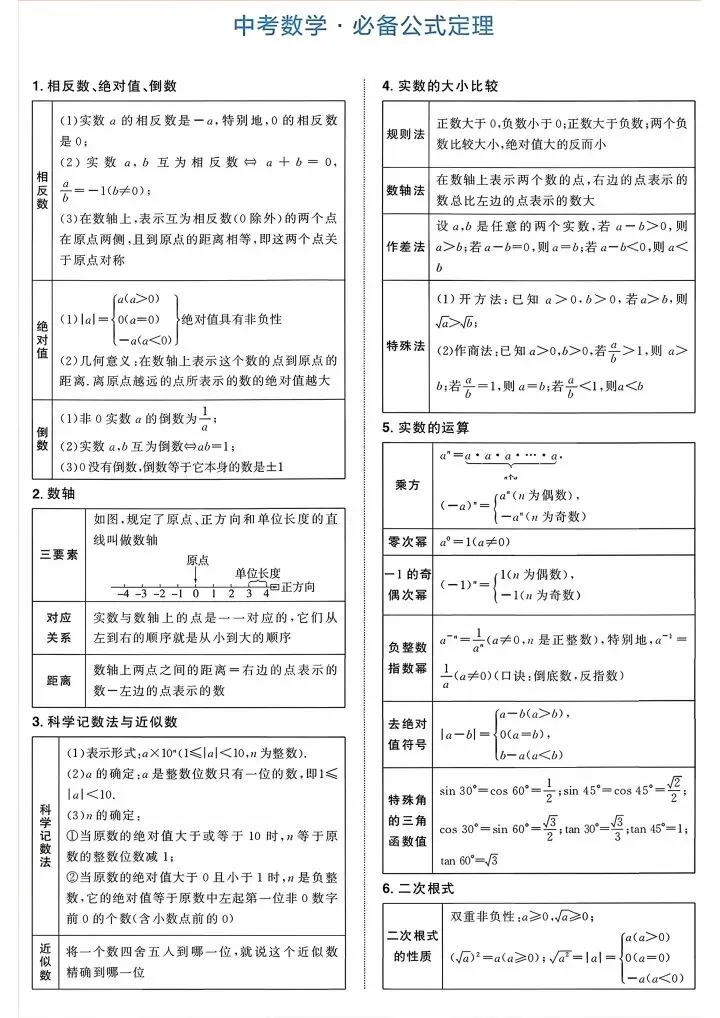 2026年中考数学必背公式定理来啦,请接收! 第1张
