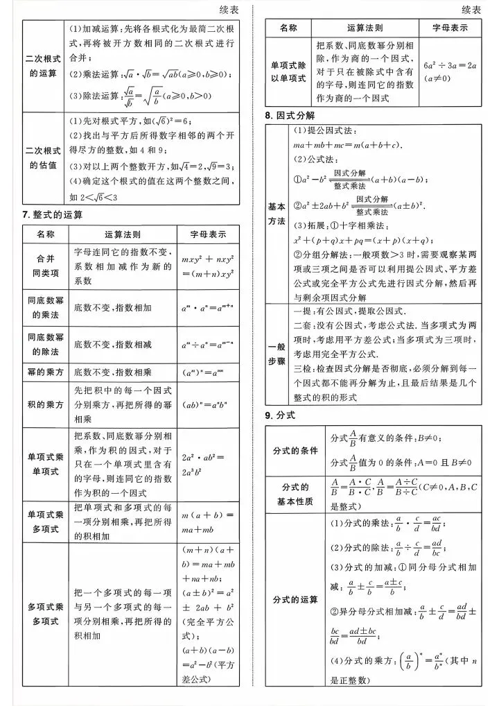 2026年中考数学必背公式定理来啦,请接收! 第2张