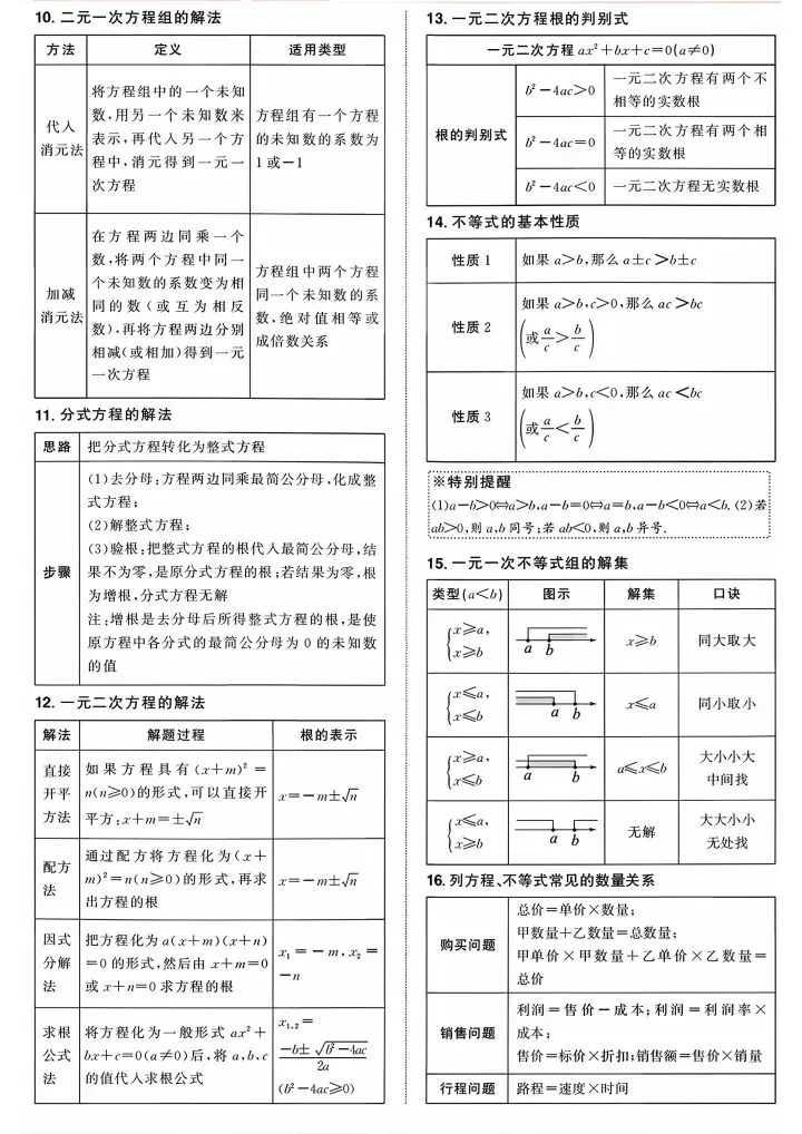 2026年中考数学必背公式定理来啦,请接收! 第3张