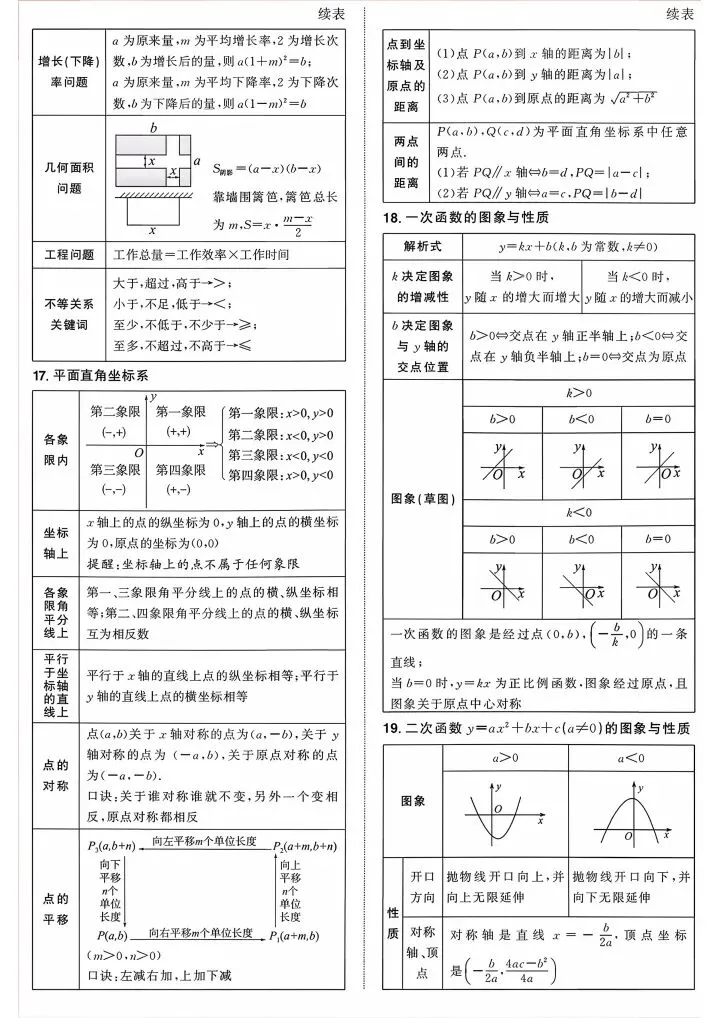 2026年中考数学必背公式定理来啦,请接收! 第4张