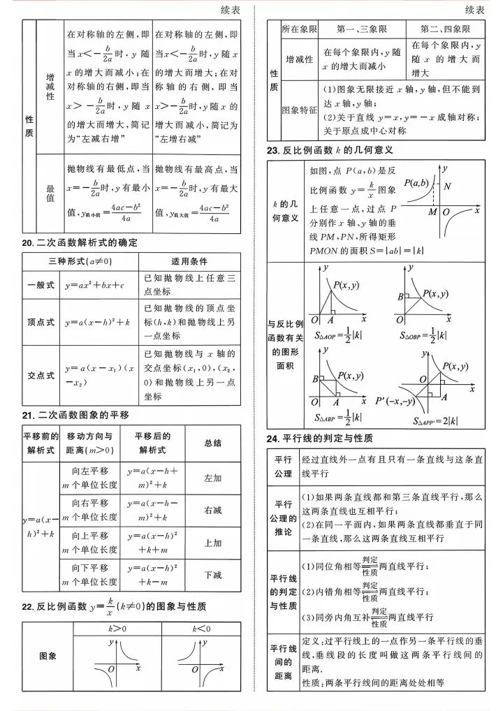 2026年中考数学必背公式定理来啦,请接收! 第5张