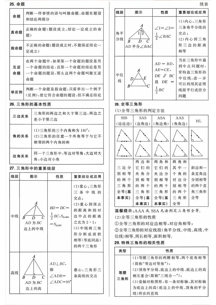 2026年中考数学必背公式定理来啦,请接收! 第6张