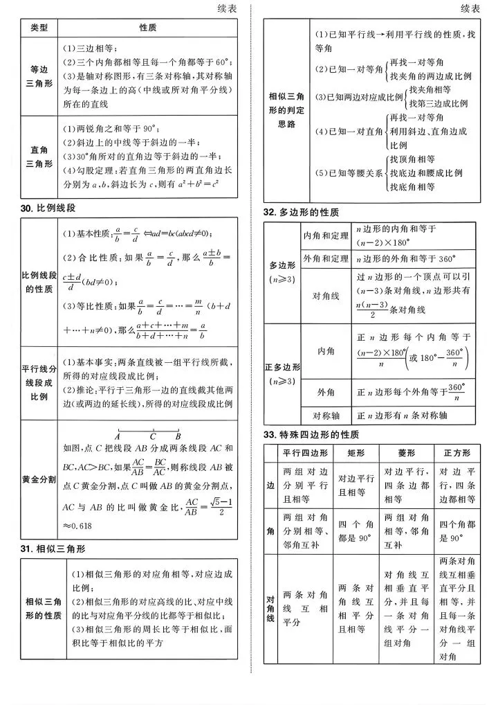 2026年中考数学必背公式定理来啦,请接收! 第7张