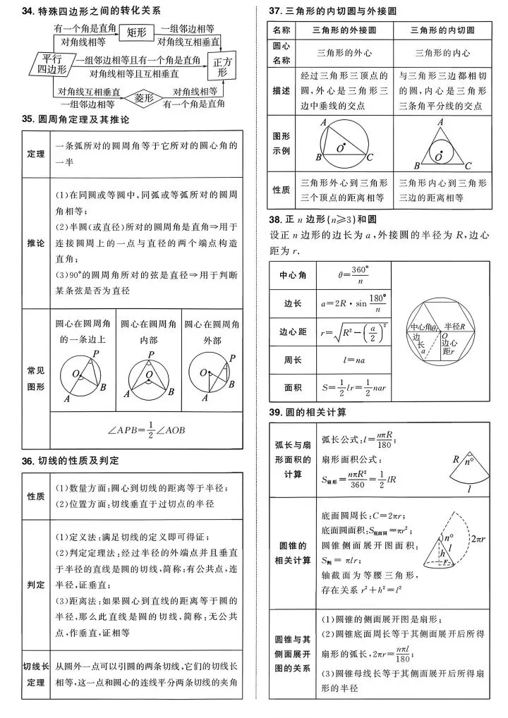 2026年中考数学必背公式定理来啦,请接收! 第8张