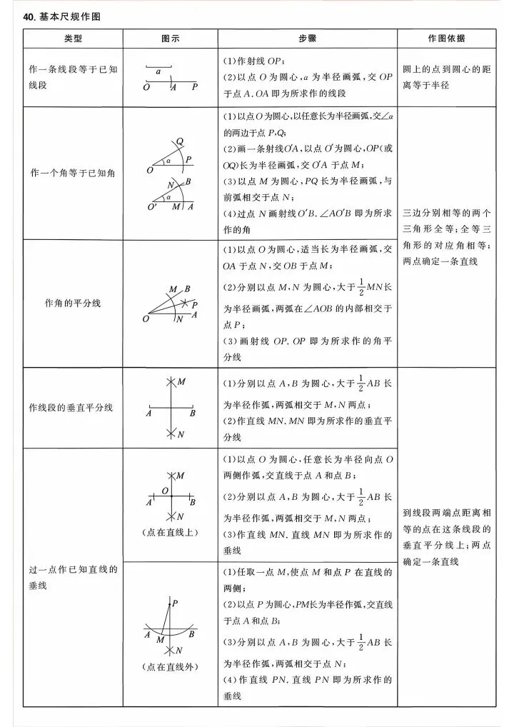 2026年中考数学必背公式定理来啦,请接收! 第9张