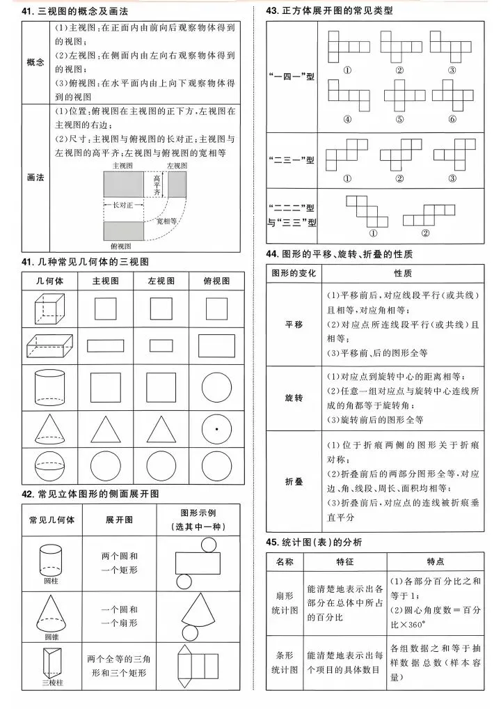 2026年中考数学必背公式定理来啦,请接收! 第10张