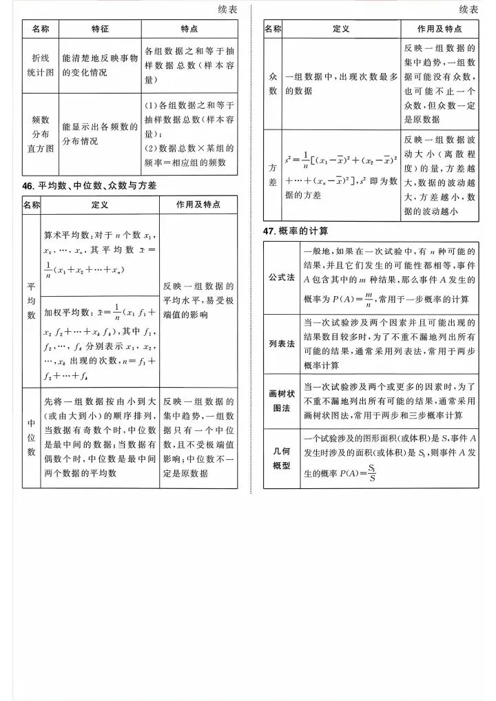 2026年中考数学必背公式定理来啦,请接收! 第11张