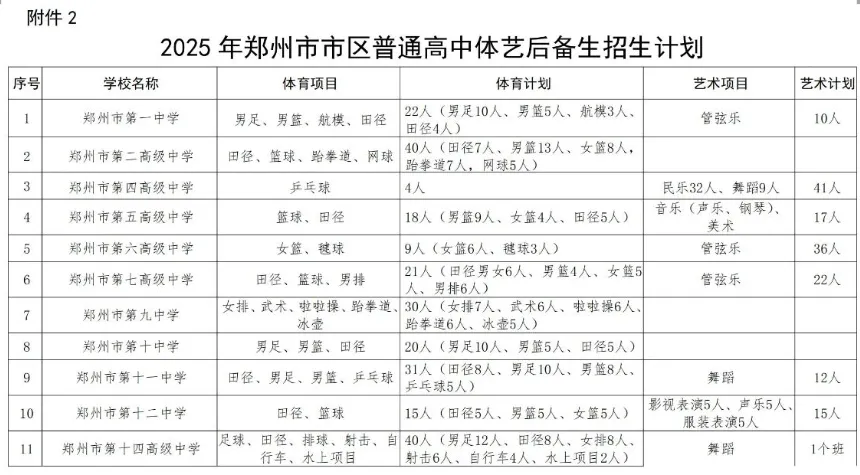 郑州中考艺术后备生报名流程及学校信息【2026届可参考】 第3张