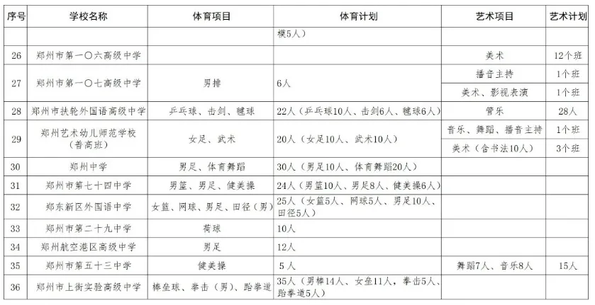 郑州中考艺术后备生报名流程及学校信息【2026届可参考】 第5张